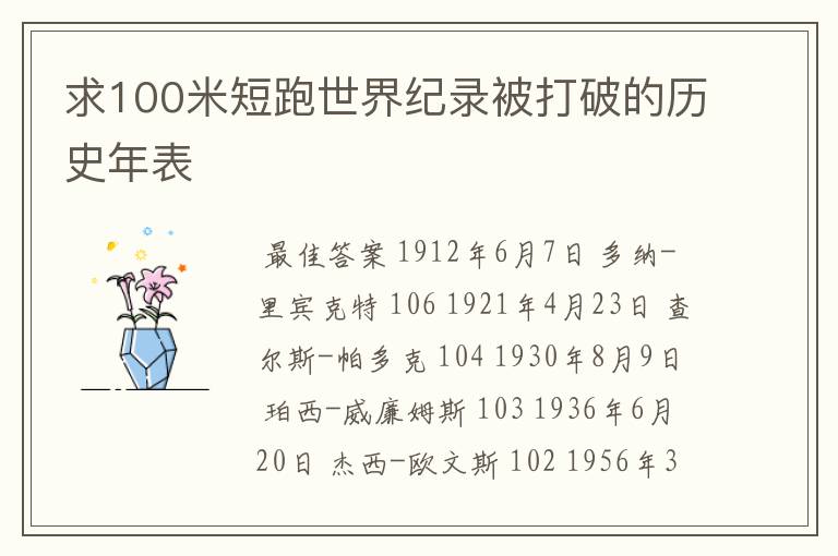 求100米短跑世界纪录被打破的历史年表