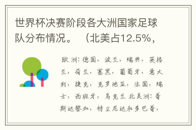 世界杯决赛阶段各大洲国家足球队分布情况。 （北美占12.5％，非洲占15.625％，亚洲占12.5