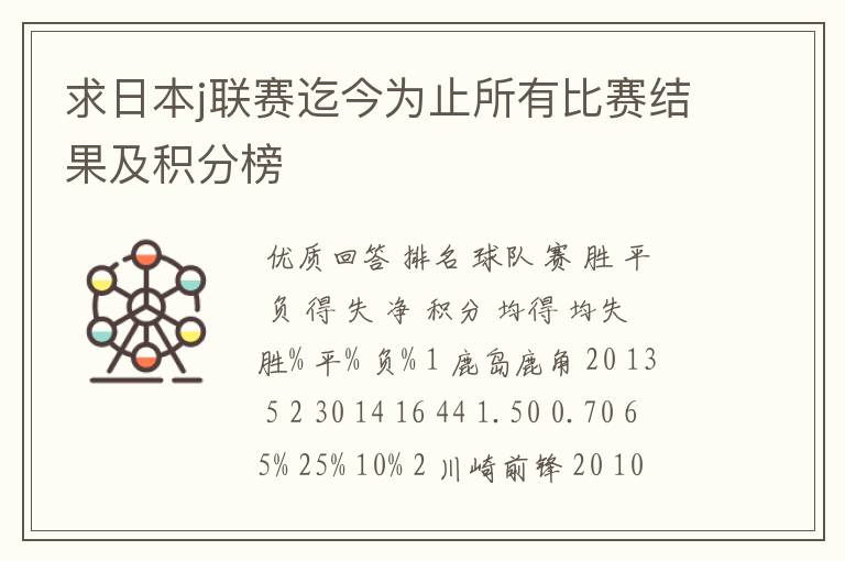 求日本j联赛迄今为止所有比赛结果及积分榜