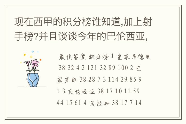 现在西甲的积分榜谁知道,加上射手榜?并且谈谈今年的巴伦西亚,谈谈你的看法?