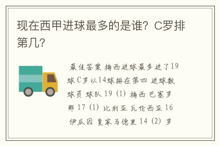 现在西甲进球最多的是谁？C罗排第几？