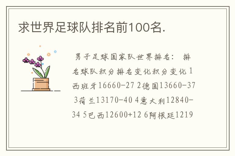 求世界足球队排名前100名.