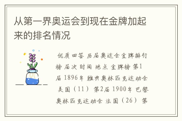 从第一界奥运会到现在金牌加起来的排名情况