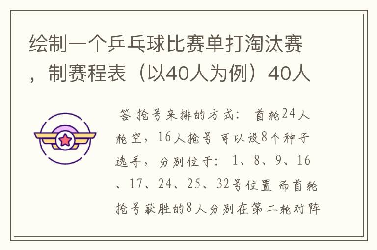 绘制一个乒乓球比赛单打淘汰赛，制赛程表（以40人为例）40人但只有32个位置，要用抢位发。