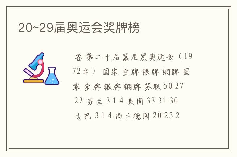 20~29届奥运会奖牌榜