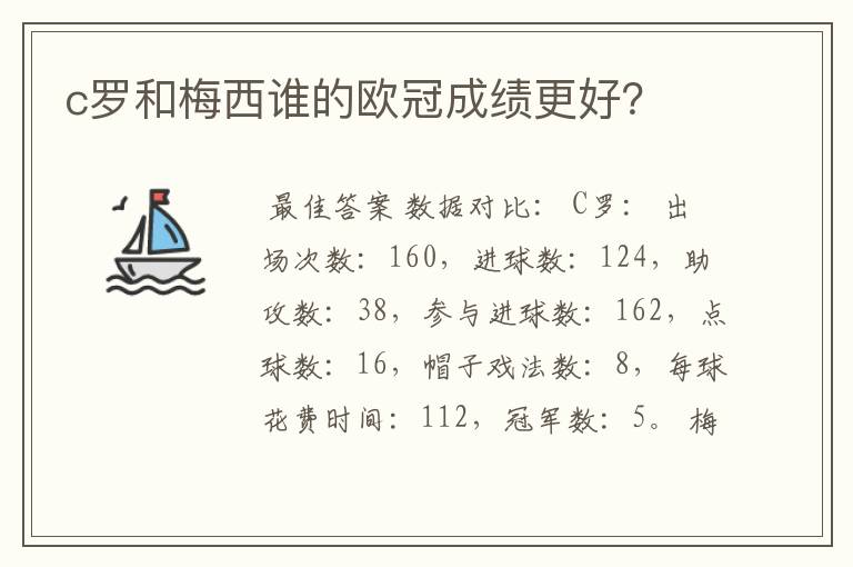 c罗和梅西谁的欧冠成绩更好？