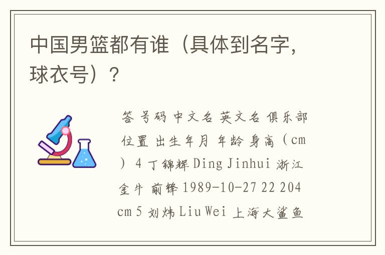 中国男篮都有谁（具体到名字，球衣号）？