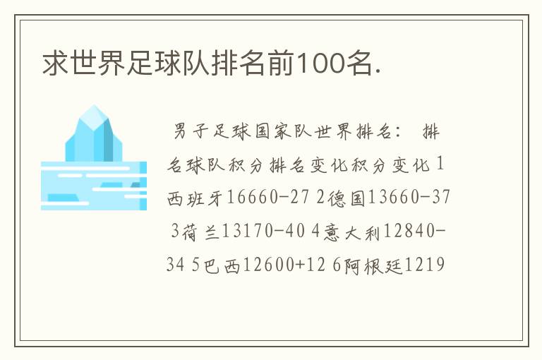 求世界足球队排名前100名.