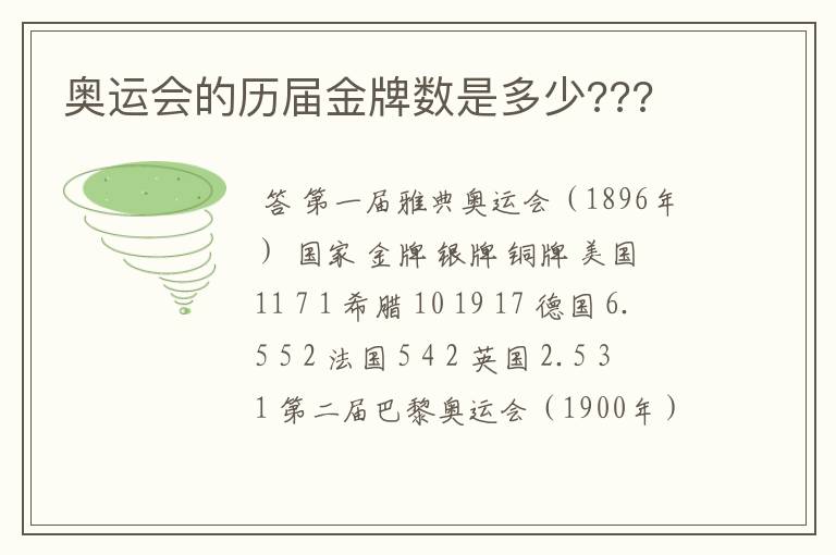 奥运会的历届金牌数是多少???