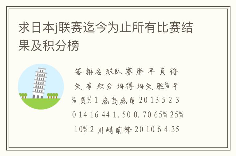 求日本j联赛迄今为止所有比赛结果及积分榜