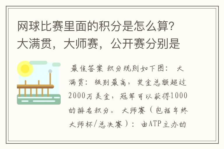 网球比赛里面的积分是怎么算？大满贯，大师赛，公开赛分别是怎么算分？