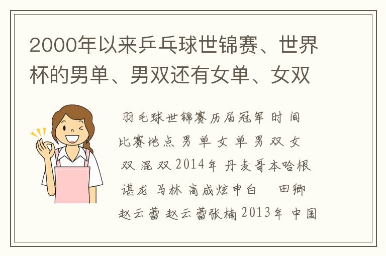 2000年以来乒乓球世锦赛、世界杯的男单、男双还有女单、女双、混双的冠军