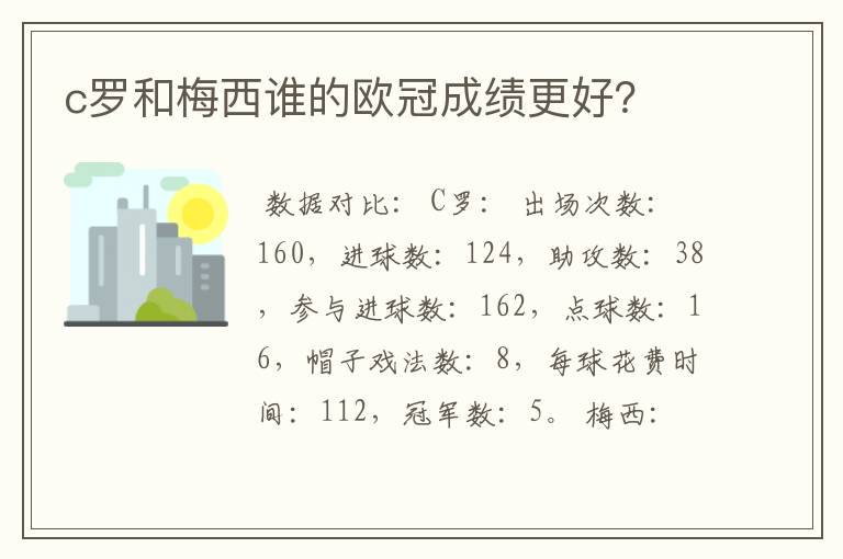 c罗和梅西谁的欧冠成绩更好？