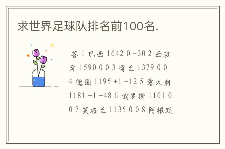 求世界足球队排名前100名.