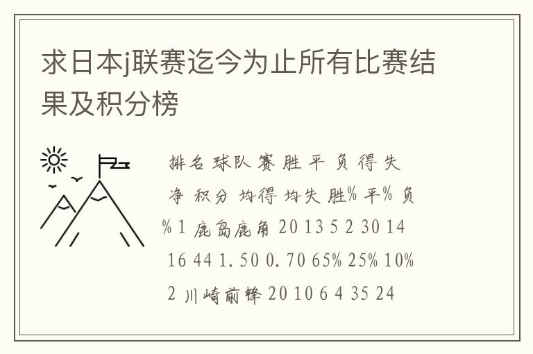 求日本j联赛迄今为止所有比赛结果及积分榜