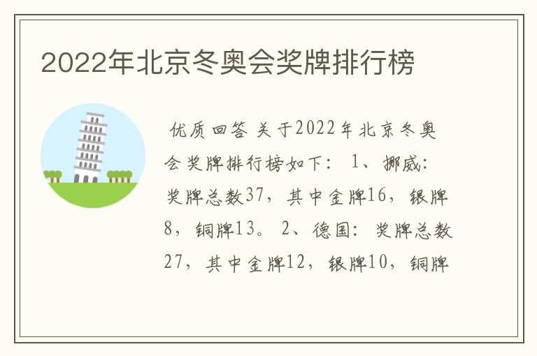 2022年北京冬奥会奖牌排行榜