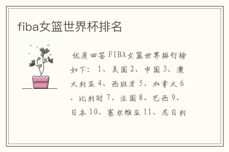 fiba女篮世界杯排名