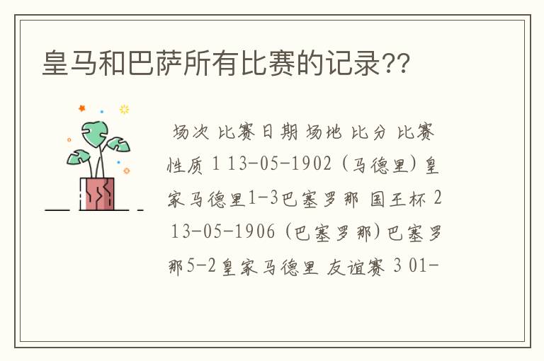 皇马和巴萨所有比赛的记录??