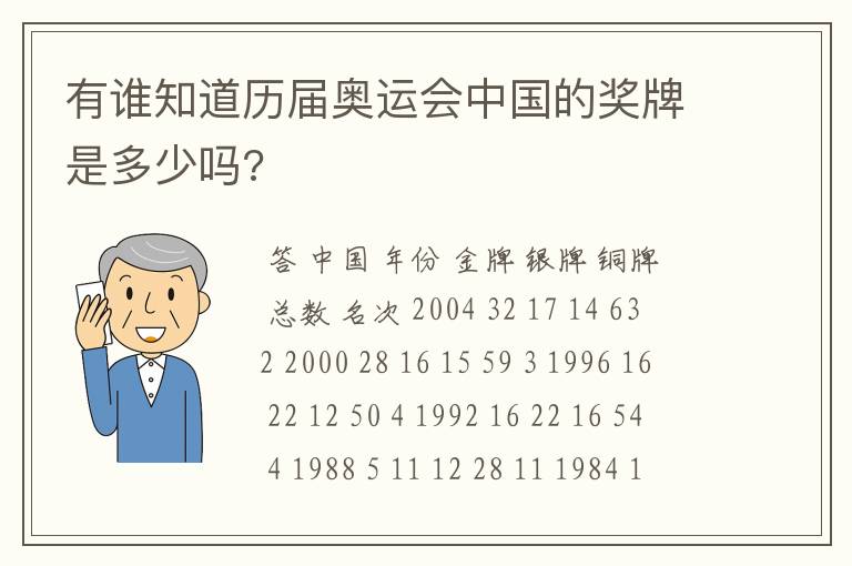 有谁知道历届奥运会中国的奖牌是多少吗?