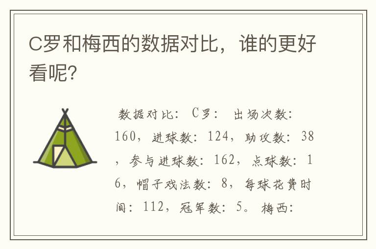 C罗和梅西的数据对比，谁的更好看呢？