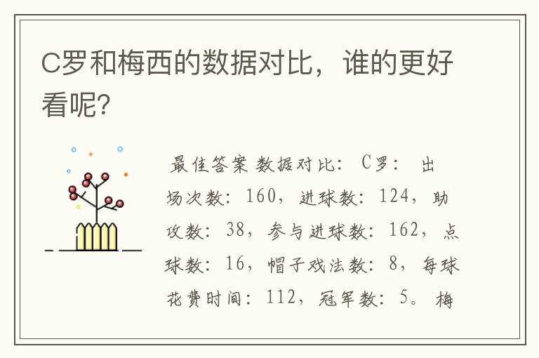 C罗和梅西的数据对比，谁的更好看呢？