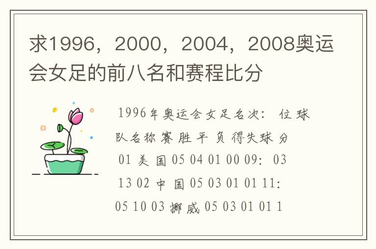 求1996，2000，2004，2008奥运会女足的前八名和赛程比分