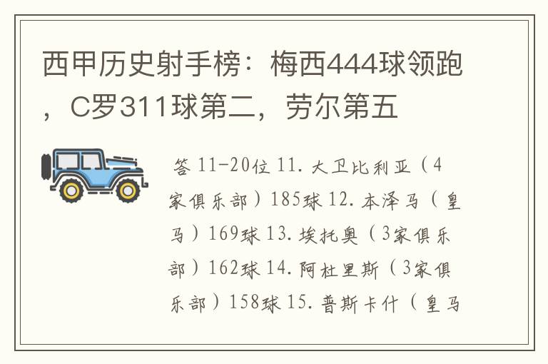 西甲历史射手榜：梅西444球领跑，C罗311球第二，劳尔第五