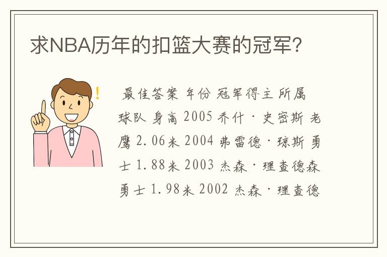 求NBA历年的扣篮大赛的冠军？