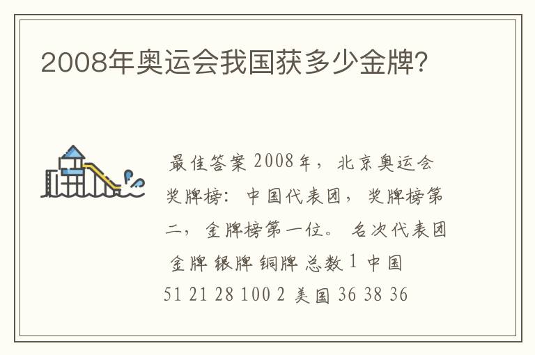 2008年奥运会我国获多少金牌？