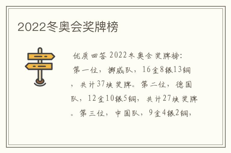 2022冬奥会奖牌榜