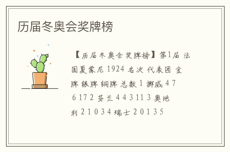 历届冬奥会奖牌榜