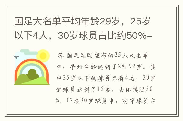 国足大名单平均年龄29岁，25岁以下4人，30岁球员占比约50%-