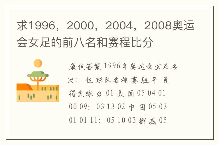 求1996，2000，2004，2008奥运会女足的前八名和赛程比分