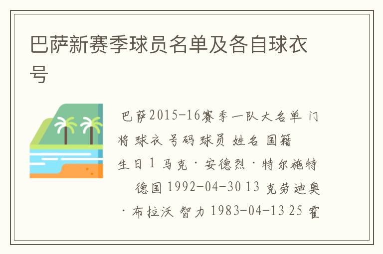 巴萨新赛季球员名单及各自球衣号