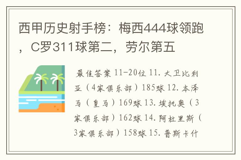 西甲历史射手榜：梅西444球领跑，C罗311球第二，劳尔第五