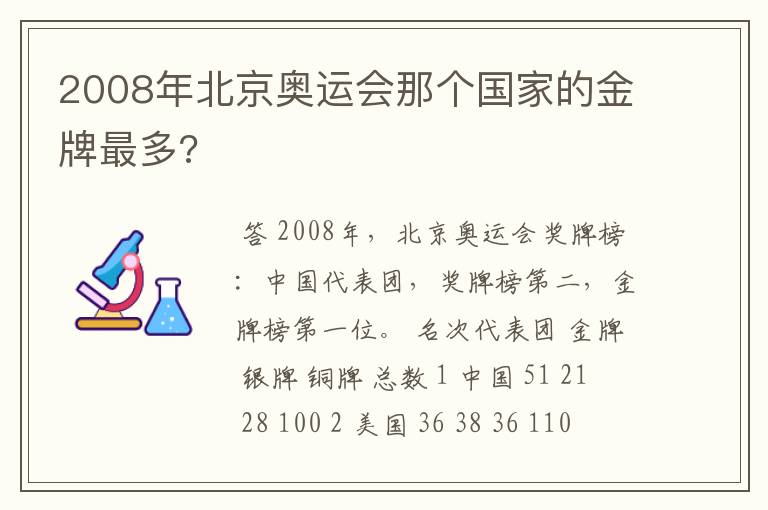 2008年北京奥运会那个国家的金牌最多?