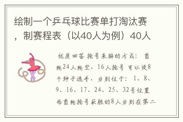 绘制一个乒乓球比赛单打淘汰赛，制赛程表（以40人为例）40人但只有32个位置，要用抢位发。