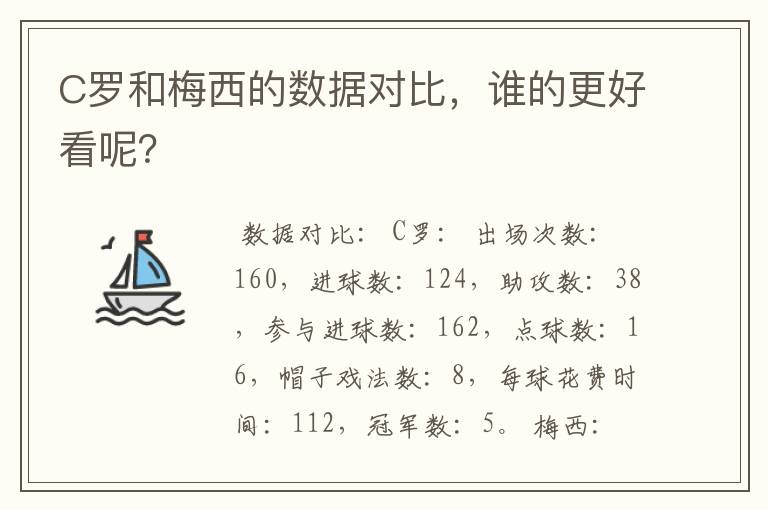 C罗和梅西的数据对比，谁的更好看呢？