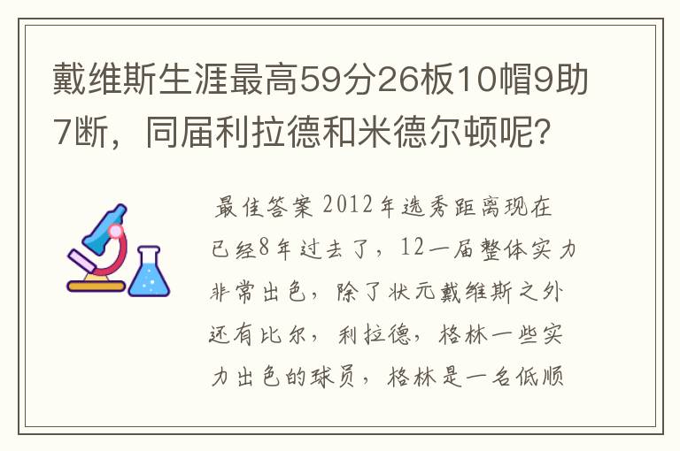 戴维斯生涯最高59分26板10帽9助7断，同届利拉德和米德尔顿呢？