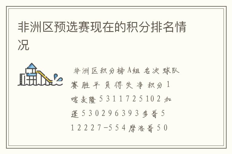 非洲区预选赛现在的积分排名情况