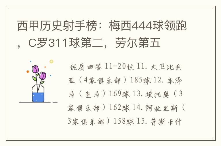 西甲历史射手榜：梅西444球领跑，C罗311球第二，劳尔第五