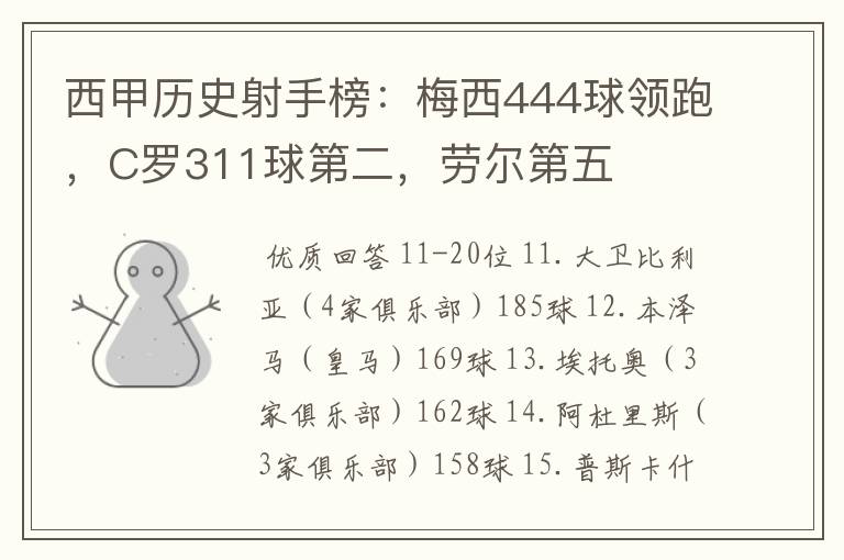 西甲历史射手榜：梅西444球领跑，C罗311球第二，劳尔第五