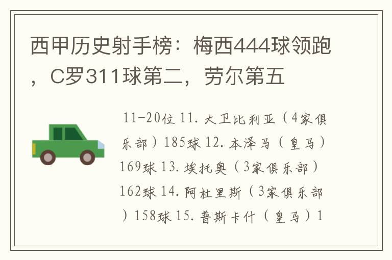 西甲历史射手榜：梅西444球领跑，C罗311球第二，劳尔第五