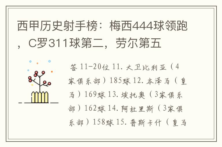 西甲历史射手榜：梅西444球领跑，C罗311球第二，劳尔第五