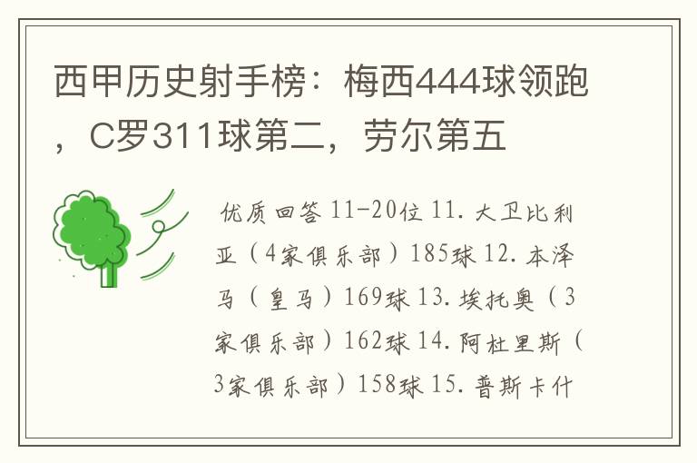 西甲历史射手榜：梅西444球领跑，C罗311球第二，劳尔第五