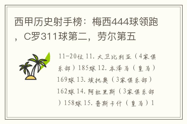 西甲历史射手榜：梅西444球领跑，C罗311球第二，劳尔第五