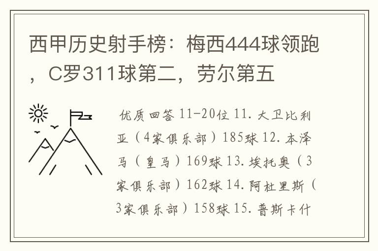 西甲历史射手榜：梅西444球领跑，C罗311球第二，劳尔第五