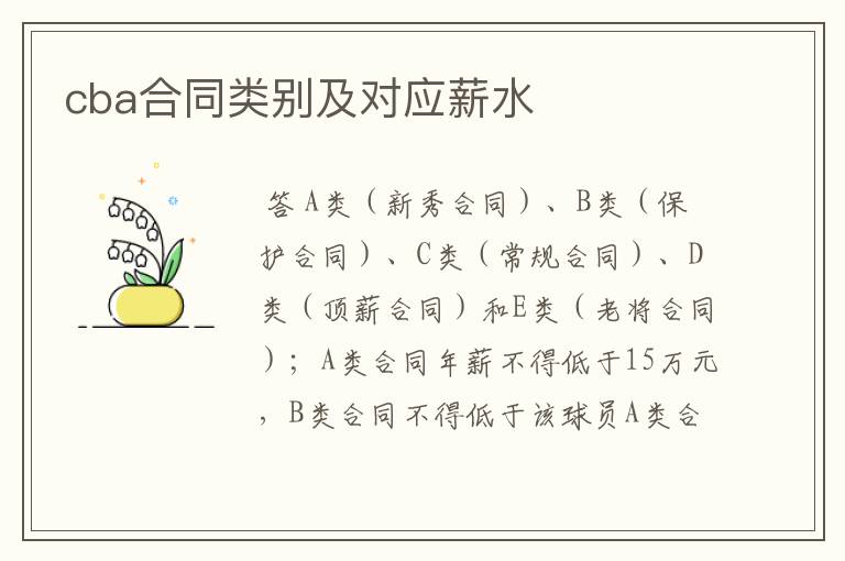 cba合同类别及对应薪水