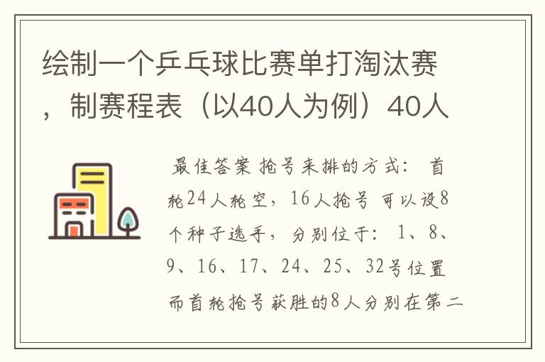 绘制一个乒乓球比赛单打淘汰赛，制赛程表（以40人为例）40人但只有32个位置，要用抢位发。