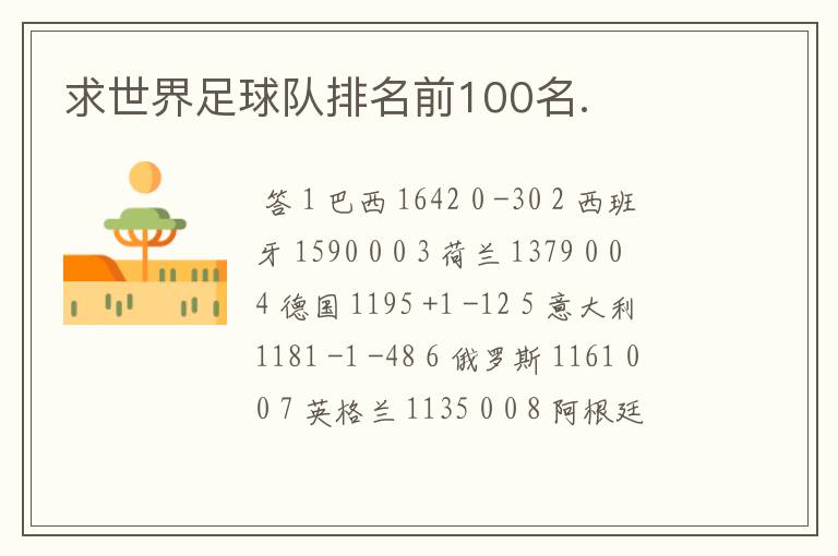 求世界足球队排名前100名.